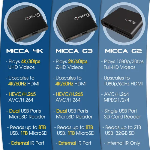 Miniatura 7 de Micca Reproductor de Medios Digitales 4K Ultra-HD para Unidades USB y Tarjetas MicroSD, Señalización Digital, Vídeos H.265/HEVC H.264/AVC MP4 MKV