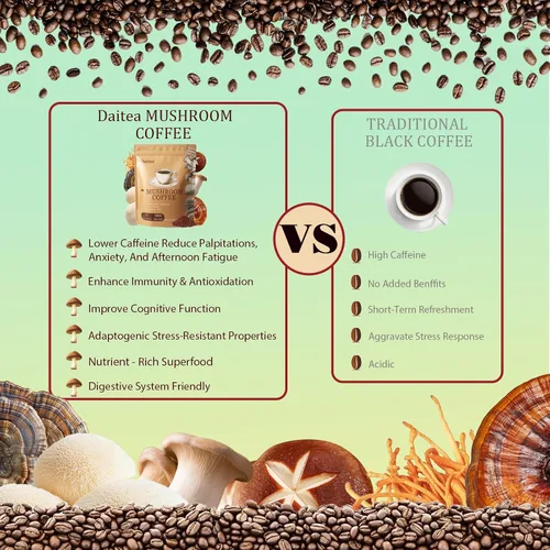 Miniatura 7 de Café de hongos, 10.58 onzas de café instantáneo de hongos adaptogénicos en polvo, melena de león, reishi, cola de pavo, cordyceps, trompeta King