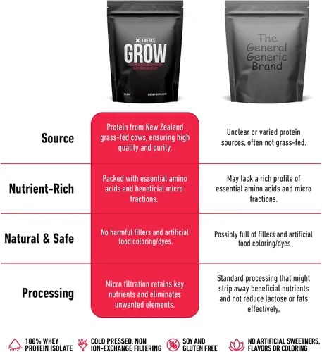 Miniatura 9 de Xwerks Grow Whey Protein en polvo, 0.88 oz de proteína aislada pura de vacas alimentadas con pasto de Nueva Zelanda, construye fuerza y acelera