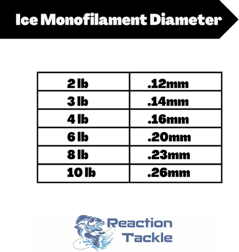 Miniatura 9 de Reaction Tackle Línea de pesca de monofilamento de hielo, línea de pesca en hielo de alto rendimiento con baja memoria, alta resistencia a