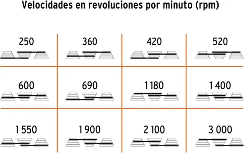 Miniatura 4 de Piso de perforación 5/8 x 15