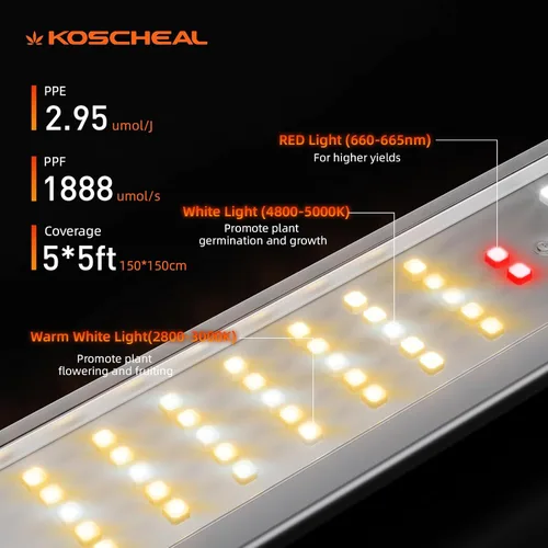 Miniatura 3 de KOSCHEAL Luz LED plegable K640 de 640 W, lámpara de planta de espectro completo con 2.95 µmol/J y 660nm rojo, controlador y atenuador Inventronics