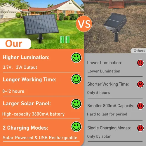 Miniatura 2 de Bosceos Cadena de luces solares de 50 pies para exteriores, luces de cadena al aire libre alimentadas por energía solar, luces de patio regulables