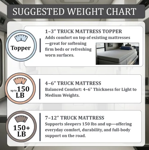 Miniatura 7 de FoammaUSA 2" x 24" x 78" Semi Truck Firm Foam Mattress Topper with Washable Water-Resistant Protective Cover, Comfortable and Durable, CertiPUR-US