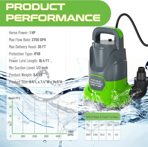 Miniatura 3 de Bomba de sumidero 1.1HP Bomba de agua sumergible 4700GPH Bomba de agua eléctrica portátil de transferencia para piscina de drenaje sótano, verde