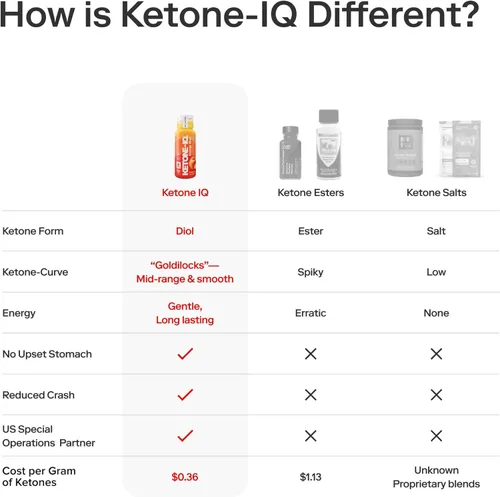 Miniatura 8 de Ketone-IQ Shots de Energía de Cetonas Exógenas Sin Cafeína - Paquete de 24 Bebidas Energéticas Sin Cafeína con 10g de Cetonas - Sin Azúcar, Sin Sal
