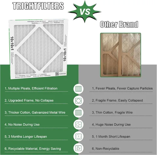 Miniatura 3 de TRIGHTFILTERS - 6 filtros de aire de 10x10x1, filtros plisados MERV 8 duraderos para hogar HVAC AC, filtros de aire acondicionado compactos