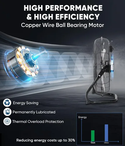 Miniatura 5 de KEN BROWN Ventilador de piso de alta velocidad de 20 pulgadas, ventilador de caja de 5 cuchillas de aluminio con 3 velocidades, 4650 CFM