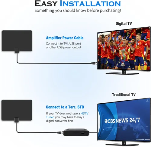 Miniatura 10 de Antena de TV para interiores, antena de TV digital 2026 para canales locales, antena HDTV para TV sin cable para TV inteligente/antigua Recepción