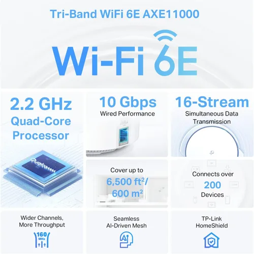Miniatura 3 de TP-Link Deco XE200 Mesh WiFi AXE11000 Sistema de red WiFi 6E de malla tribanda - Reemplaza el enrutador inalámbrico e Internet Extender, puerto
