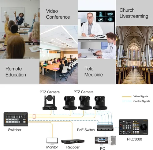 Miniatura 4 de AVMATRIX IP y serie PTZ-Camera-Controlador PoE NDI PTZ Controlador Teclado con 4D Joystick para transmisión en vivo, PTZ Teclado de red Visca PELCO