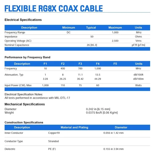 Miniatura 6 de Superbat Cable BNC a BNC de 6 pies, cable coaxial RG8X de 50 ohmios con conductor de cobre puro, puente macho BNC resistente para radio