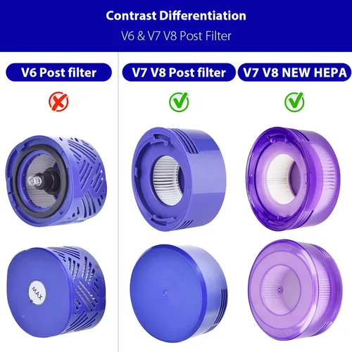 Miniatura 5 de Lemige V7 V8 Kit de repuesto de filtro para aspiradoras inalámbricas Dyson V7 V8 Slim Animal Absolute Motorhead SV10 SV11 SV25 SV37, prefiltros de 2