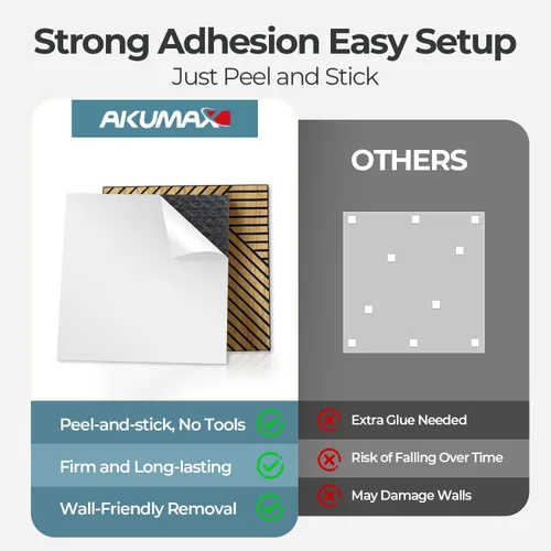 Miniatura 5 de AKUMAX Paneles Acústicos Grandes - 95x48 Pulgadas Paneles de Pared Autoadhesivos Insonorizados, Paneles de Pared Decorativos 3D Despegar y Pegar
