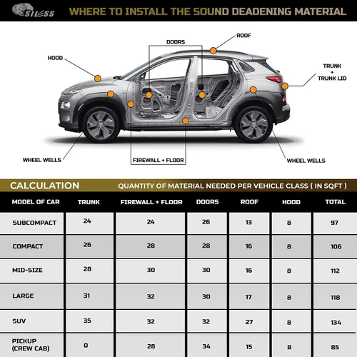 Miniatura 6 de Siless Alfombrilla amortiguadora de sonido de coche de 80 mil (0.079 in) y 18 pies cuadrados (18.3 ft²) - Amortiguador de sonido automotriz