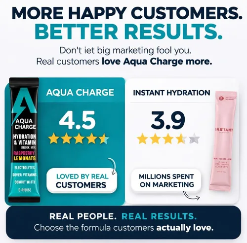 Miniatura 4 de Grab The Gold Aqua Charge - Mezcla de hidratación y bebida vitamínica, electrolitos sin azúcar con vitaminas B, sabor natural, vegano, sin gluten
