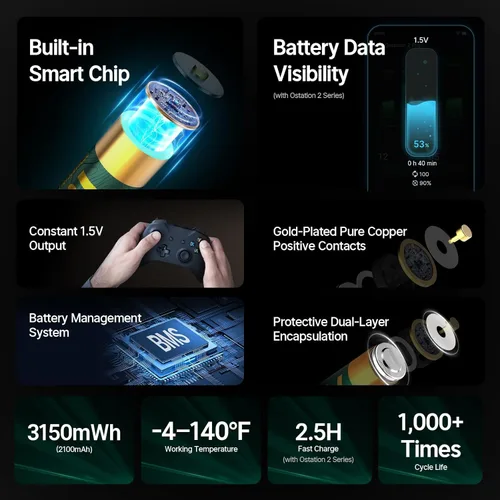 Miniatura 3 de Ostation Baterías de litio recargables AA de 1.5 V, baterías de alta capacidad de 2100 mAh, chip inteligente y BMS, carga rápida de 2.5 horas, más