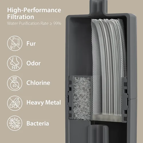 Miniatura 3 de iPettie Fuente de agua para pasteles, dispensador automático de gran capacidad de 8L/2.1 galones, purificador de agua filtrado con bomba inalámbrica