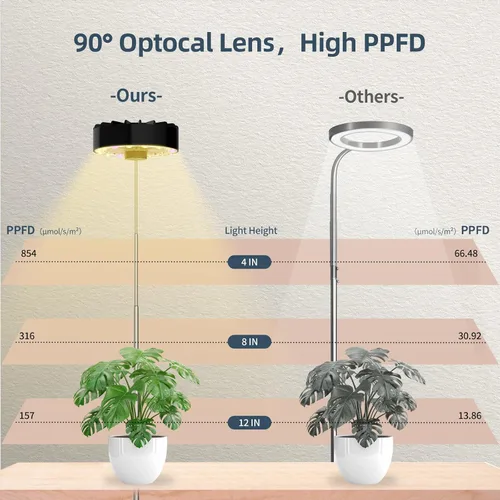 Miniatura 5 de Luz LED de crecimiento de espectro completo con ventilador de enfriamiento integrado, luces de plantas con clip para plantas