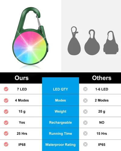 Miniatura 8 de Paquete de 2 luces para collar de perro, luces recargables para perro para caminar de noche con clip, collar LED impermeable de 4 modos para correr