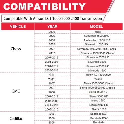 Miniatura 3 de Filtro de transmisión compatible con transmisión Allison LCT 1000 2000 2400, motor diesel Duramax 6.6L, apto para Chevy Silverado GMC Sierra
