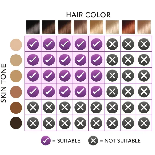 Miniatura 8 de MICHAEL TODD Beauty: dispositivo de depilación láser IPL LUMOS para mujeres y hombres, tecnología CoolMax de 50 °F, 999,999 flashes, 3 en 1