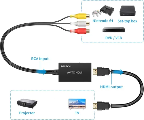 Miniatura 4 de Tengchi Convertidor RCA a HDMI, adaptador compuesto a HDMI compatible con 1080P PAL/NTSC compatible con PS One, PS2, PS3, STB, Xbox, VHS, VCR