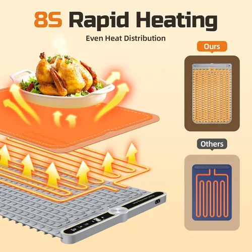 Miniatura 5 de Tapete de calentamiento para alimentos – Bandeja de calentamiento eléctrica extragrande de 32"x15" calienta 8 platos, 9 temperaturas ajustables