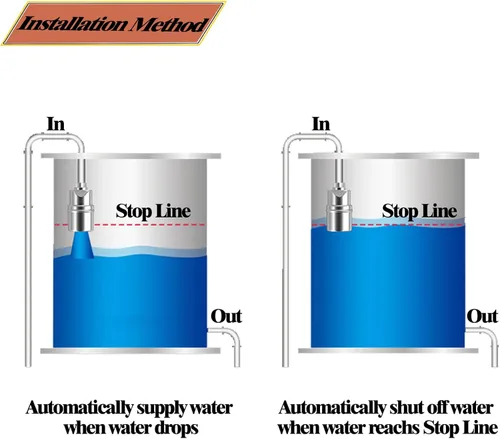 Miniatura 5 de 1/2" válvula automática de control de nivel de agua válvula de flotador de bola mini válvula de flotador de acero inoxidable 304 válvula de flotador