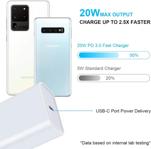 Miniatura 6 de Cargador rápido USB C para Google Pixel 10 Pro XL 9a 9 Pro XL Fold 9 8a 8 Pro 7a 7 7Pro 6 6Pro 6a 5 4 4a 4XL 3a 3XL 2XL, Samsung Galaxy A16 A15 5G