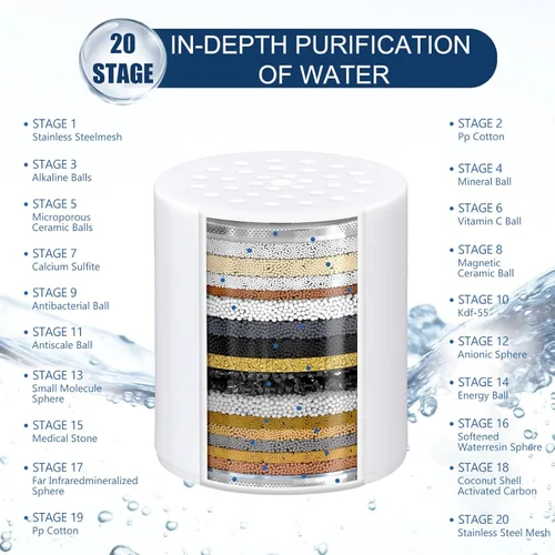 Miniatura 7 de Cartucho de repuesto de filtro de ducha de 20 etapas, cartucho de filtro de cabezal de ducha para agua dura, cloro, metales pesados, suavizante