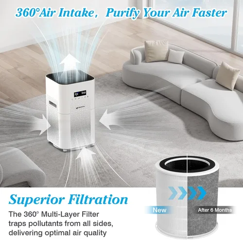 Miniatura 5 de Filtro de repuesto original H14 compatible con purificador de aire DAYETTE AP401 AP402, 4 en 1 grado H14 True HEPA, carbón activado de alta Filtro