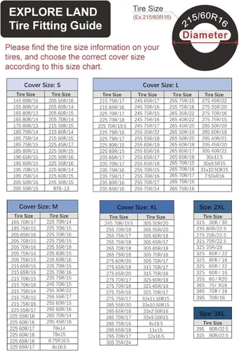 Miniatura 3 de Explore Land - Fundas para neumáticos, 2 unidades - Protector resistente para ruedas para camionetas, SUV, remolque, cámper, vehículos recreativos