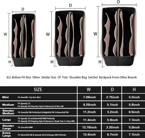 Miniatura 2 de ZTUJO Organizador de bolso, organizador de bolsa de fieltro con cremallera de metal, bolso y moldeador de bolso, para Speedy Neverfull Tote, 7