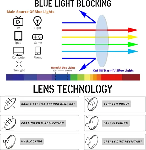 Miniatura 5 de Paquete de 3 lentes de lectura para hombre, bloqueo de luz azul, de metal, marco ancho completo