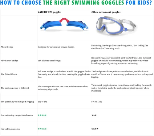 Miniatura 8 de K20 - Gafas de natación para niños y niñas de 3 a 14 años de edad, antivaho 100% protección UV con bolsa de viaje