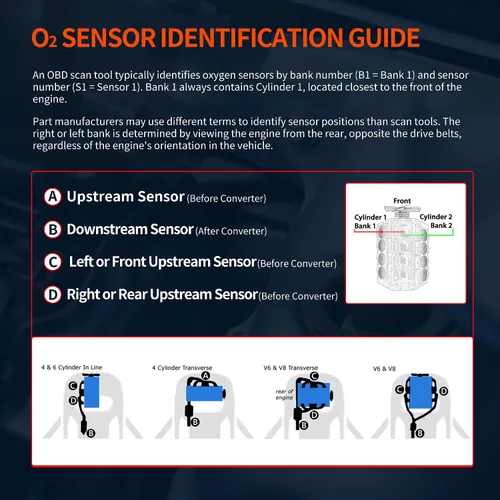Miniatura 7 de HiSport Sensor de oxígeno O2 relación de combustible de aire 35655-ZY3-C01 - Compatible con Honda BF200 BF225 200HP 225HP Marine Outboard 2002 2003