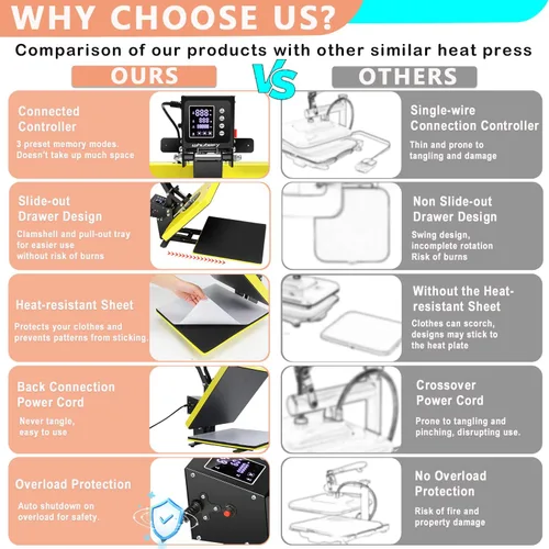 Miniatura 6 de Whubefy - Máquina de prensa de calor de 15 x 15 con deslizamiento, máquina de prensa de calor digital con concha para impresoras de camisetas
