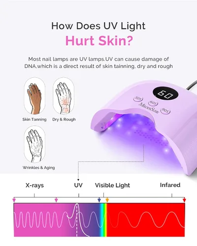 Miniatura 3 de MelodySusie Lámpara de uñas LED compacta con guantes UV, secadora de uñas P-PLUS30A con sensor inteligente que cura todos los geles, especialmente