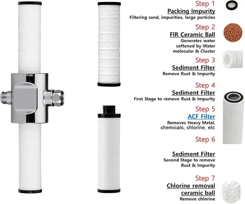 Miniatura 6 de Sonaki VitaPure - Filtro de ducha universal dual en línea - 400SPX - Filtración de sedimentos y fibra de carbono activado - Para sedimentos, óxido
