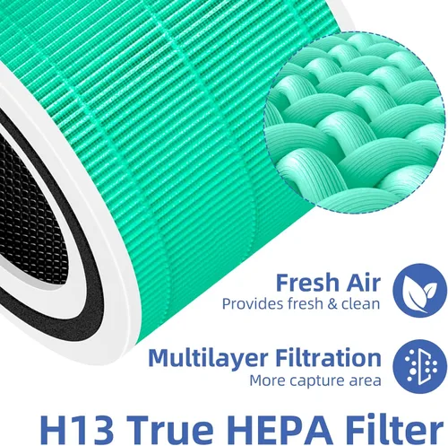 Miniatura 3 de Filtro de repuesto de absorción de toxinas Core 300 para purificador de aire LEVOIT Core 300/Core 300-P/Core 300S, 3 en 1 grado H13 True HEPA