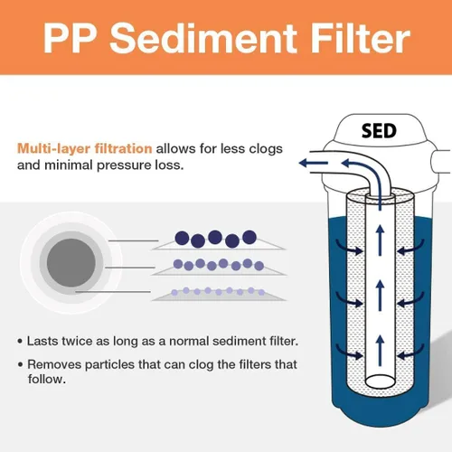 Miniatura 2 de iSpring FP15B Filtro de sedimentos para sistemas de filtración de agua para toda la casa, polipropileno de alta capacidad de 5 micrones premium, 4.5