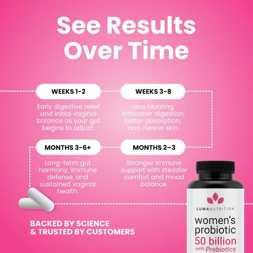 Miniatura 5 de Luma Nutrition Probióticos para mujeres con prebióticos – 50 mil millones de UFC por porción – Formulados para apoyo digestivo, inmunológico
