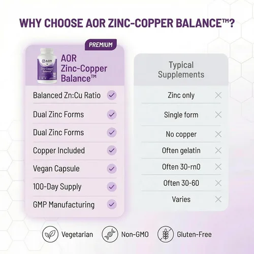 Miniatura 7 de AOR Equilibrio de zinc y cobre 100 cápsulas veganas, suministro para 100 días