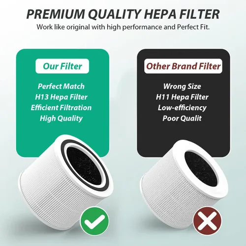 Miniatura 4 de Filtro de Repuesto para Purificador de Aire Core 300 Compatible con LEVOIT Core 300, 300S, P350 VortexAir, Filtro Core 300S con HEPA Verdadera H13