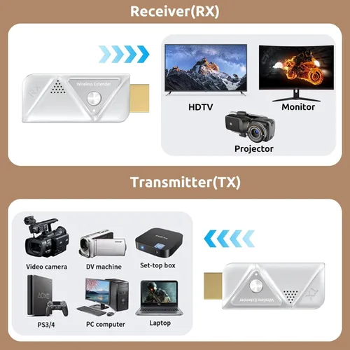 Miniatura 5 de Transmisor y receptor HDMI inalámbricos, decodificación 4K, salida de 1080P, extensor HDMI inalámbrico de 328 pies/328.1 ft para transmisión de alta