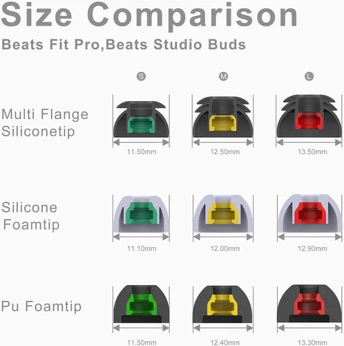 Miniatura 6 de Orejeras multibrida prémium para Beats Studio Buds/Beats Fit Pro/Beats Studio Buds+ (transparente) – Siempre se ajusta, nunca se desliza