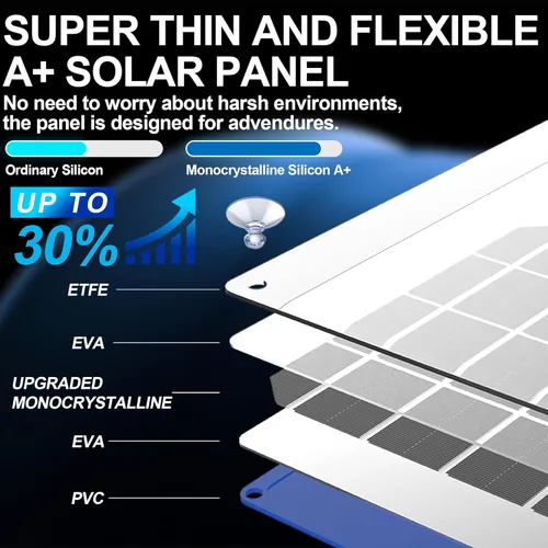 Miniatura 4 de OYMSAE Cargador de batería solar de 30 W para coche, portátil, 12 V, cargador de batería y mantenedor, panel solar impermeable para coche, barco