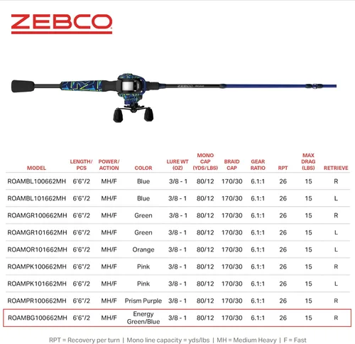 Miniatura 7 de Zebco Roam Baitcast - Combo de carrete y caña de pescar, caña de fibra de vidrio de 6 pies y 6 pulgadas, 2 piezas con mango de caña MaxTac de agarre