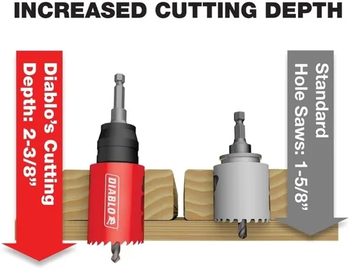 Miniatura 5 de Freud Lit 2-1/4 (57MM) Carburo GP HOLESAW, DHS2250CT